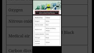 Colour coding of copper pipes in Medical gas pipeline system according to NABH Standards