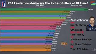 PGA Leaderboard-Who Are The Richest Golfers Of All Time?