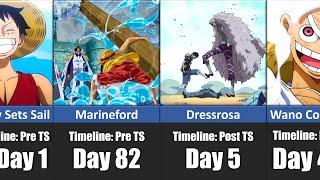 How Much Time Has Passed in The One Piece World  One Piece Full Timeline