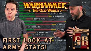 What is the BEST Army?  Warhammer the Old World  Square Based