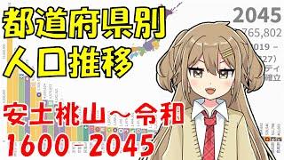 【更新版】 都道府県別人口推移 安土桃山～令和 【1600-2045】