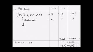 Time Complexity - For Loop