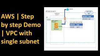 Step-by-Step Process to Create a Custom VPC with Public Subnet in AWS