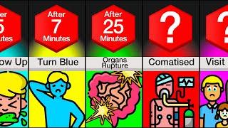 Comparison What Happens To Your Body When You Drink Poison?