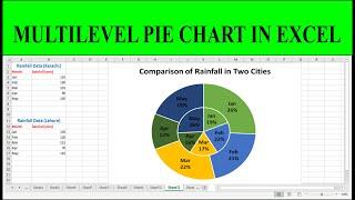 How to Make Multilevel Pie Chart in Excel