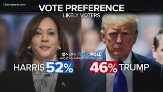 ABC-IPSOS poll shows Harris leading Trump 52 - 46%