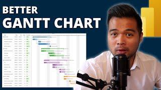 IMPORT and MODIFY this GANTT CHART powered by DENEB into your Power BI Reports