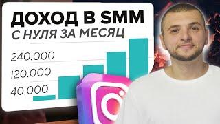 Фриланс который сделает тебя БОГАТЫМ ЗАРАБОТОК SMM-специалиста с нуля