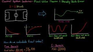 Final Value Theorem and Steady State Error