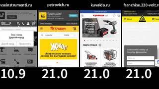 220-volt.ru mSite competitors