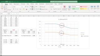 Graphical Presentation of Interpolated Value  in Excel  Index Function  Trend Function  fc α β