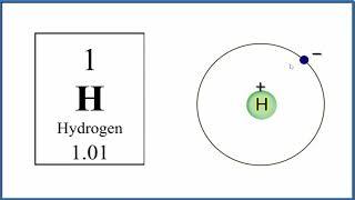 Ionic Charge for Hydrogen H