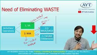 VA and NVA  TIMWOODS & DOWNTIME  8 Waste 7 Waste of Lean  Lean Manufacturing MUDA In Hindi