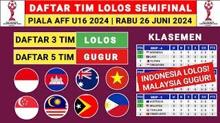 MALAYSIA GUGUR Daftar Tim Lolos Semi Final Piala AFF U 16 2024 - Klasemen Aff U 16 2024 -