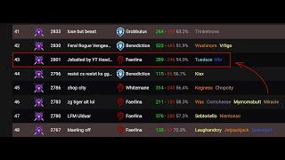 TBC ARENA - SEASON 4 - 2800 Rating on Day 1 **REAL** Ele Shaman  Frost Mage - 2v2 Arena PVP