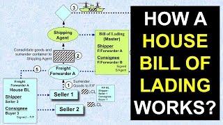 How a  House Bill of Lading works