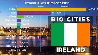  Largest Cities in Ireland by Population 1950 - 2035  Ireland Cities  YellowStats