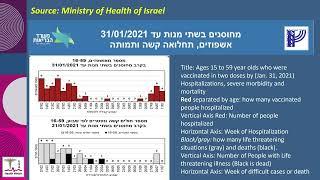 Vaccines & COVID-19 - Long COVID Scotland