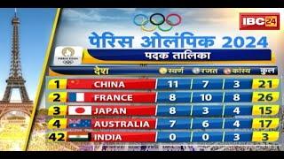 Paris Olympics 2024  Paris Olympics 2024 Medal Table  Sri Lanka vs India 1st ODI 2024 Sports Adda