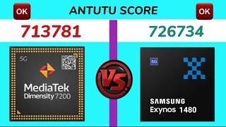 Mediatek Dimensity 7200 vs Samsung Exynos 1480  Processor Comparison