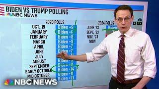 NBC News Poll Biden’s approval slips to lowest point in presidency