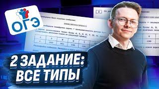 Все типы задания 2  ОГЭ по Информатике I Умскул