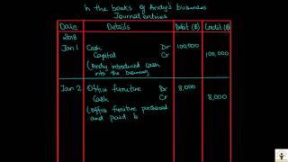 Accounting for IGCSE  - Video 7 - Recording Transactions - Journal