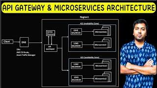 API GATEWAY and Microservices Architecture  How API Gateway act as a Single Entry Point?