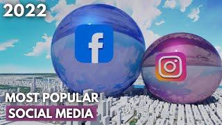 Most Popular Social Media Platforms Spheres Version