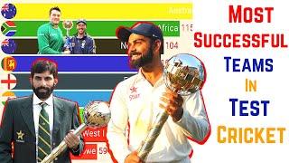 Most Successful Teams in Test Cricket by ICC Rankings 2002 - 2020