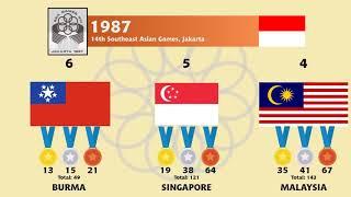 SEA Games Medal Tally 1959-2019