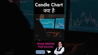 What Are Candle Charts? Quick Guide for Beginners  #stockmarket #candlecharts #tradingtips