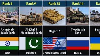 Most Powerful Main Battle Tanks In The World