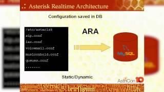 Asterisk and Databases