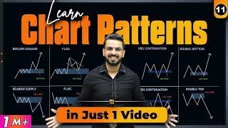 Chart Patterns Free Course  Learn Trading in Share Market