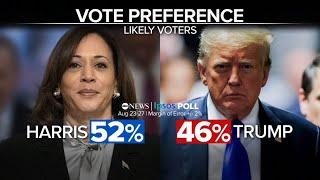 Kamala Harris doesnt get convention bounce but widens gap over Donald Trump with women POLL