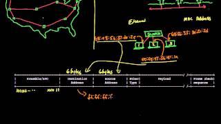 Frame formats  Networking tutorial 6 of 13