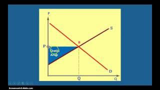 Üretici Artığı nedir? Üretici Fazlası  Üretici Rantı