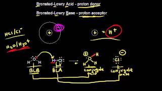 Acid-base definitions  Chemical processes  MCAT  Khan Academy