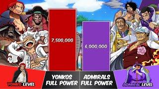 YONKOS VS ADMIRALS Power Levels  One Piece Power Scale