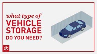 Storage Unit Size Guide - Vehicle Storage