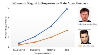 This Graph Is Terrible News For Ugly Men