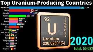 Top Uranium Producing Countries in the World  List of Countries by Uranium Production 1970-2020