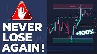 Best All-In-One Indicator for ICTSMC Price Action Concepts