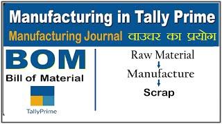 Stock Manufacturing Entry in Tally Prime