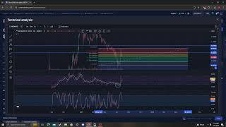 Neon EVM NEON NEWS UPDATE TARGETS PRICE PREDICTION AND ANALYSIS 07 31 2024