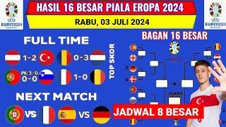 Hasil Piala Eropa 2024 - AUSTRIA vs TURKI - Bagan 16 Besar Piala Eropa 2024 Terbaru - UEFA EURO 2024