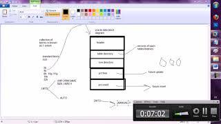 Oracle DBA Training5 Tablespace Extent Block Management