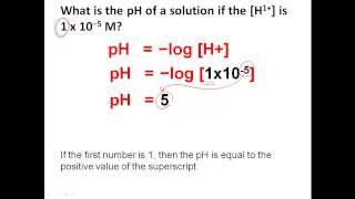 Calculating the pH of Acids Acids & Bases Tutorial