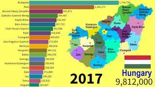 Historical changes in population of Counties in Hungary 1980 - 2030 TOP 10 Channel